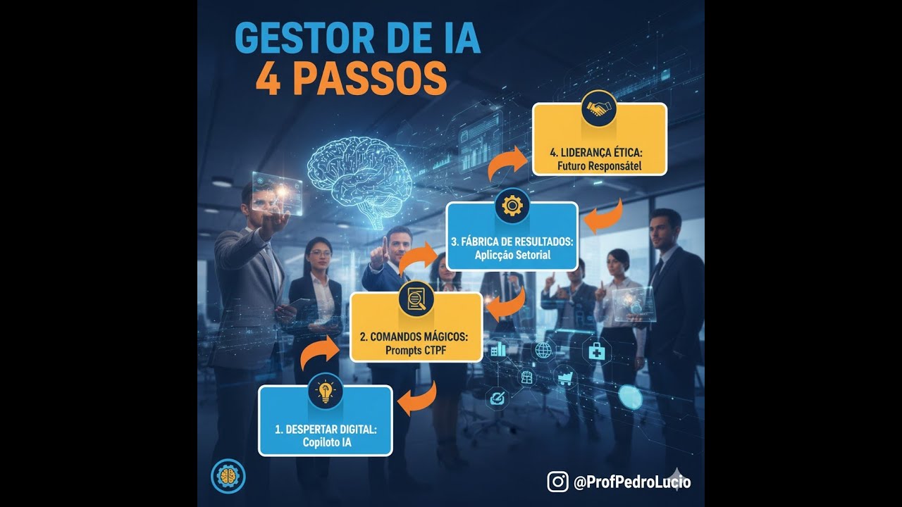 03. GESTOR DE IA 4 PASSOS