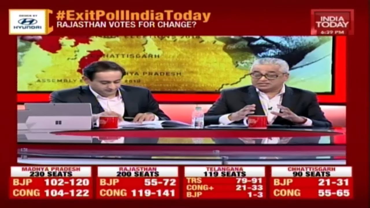 India Today Exit Poll : Big Come Back For Congress;  Setback For BJP
