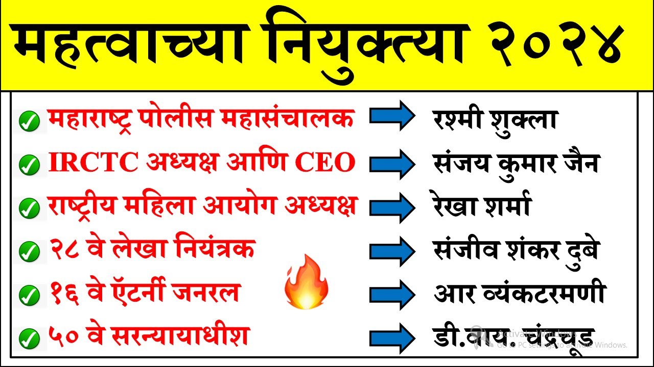 महत्वाच्या नियुक्त्या | Daily Current Affairs 2024 | Current Affairs Today | Chalu Ghadamodi 2024 |