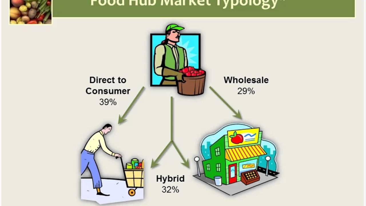 Starting a Food Hub: Introduction to Food Hubs