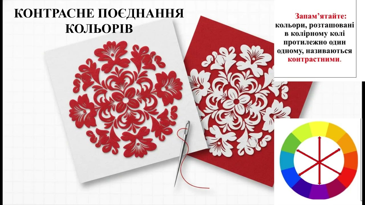 Основи композиції при проєктуванні м'якої пласкої іграшки, 7 клас