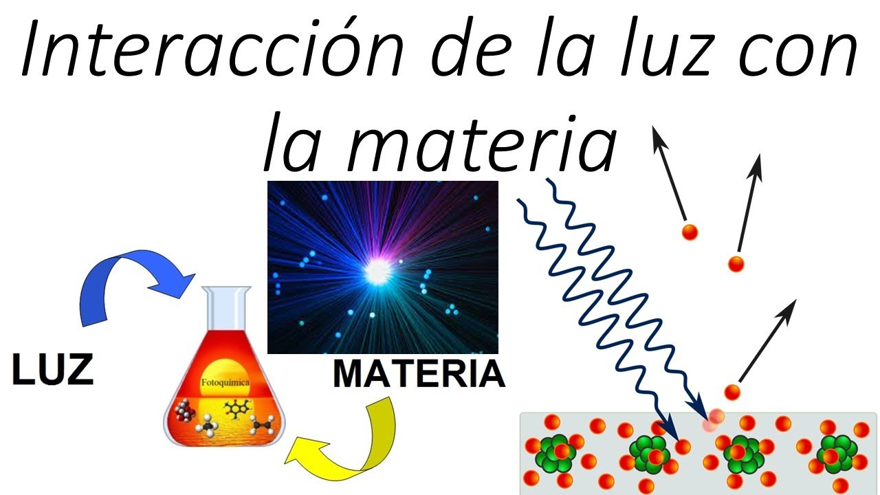 ¿Por qué se producen los colores? interacción de la luz con la materia