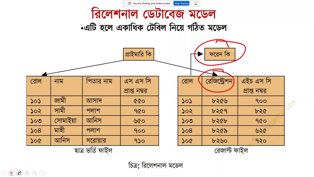 HSC ict chapter 6 || ডেটাবেজ ম্যানেজমেন্ট সিস্টেম || Class 01