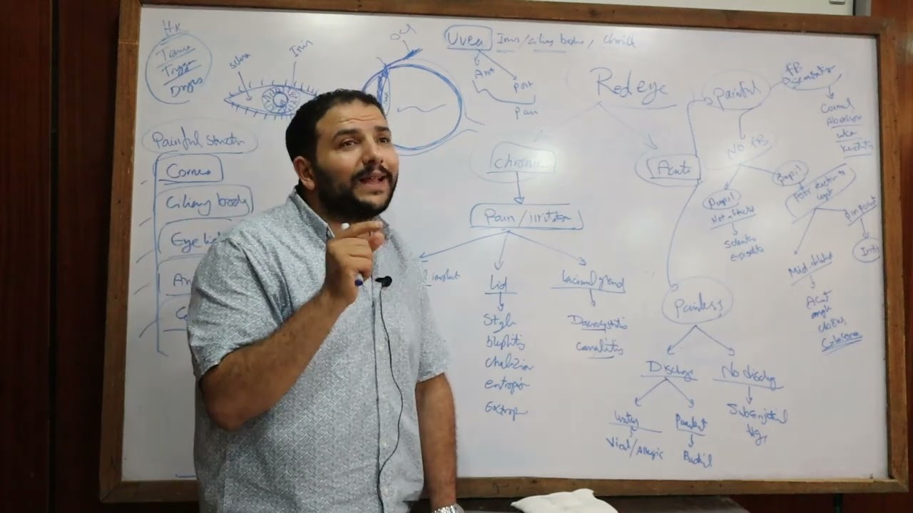 16. Approach to Red Eye | Dr. Mostafa Sabrh, MD
