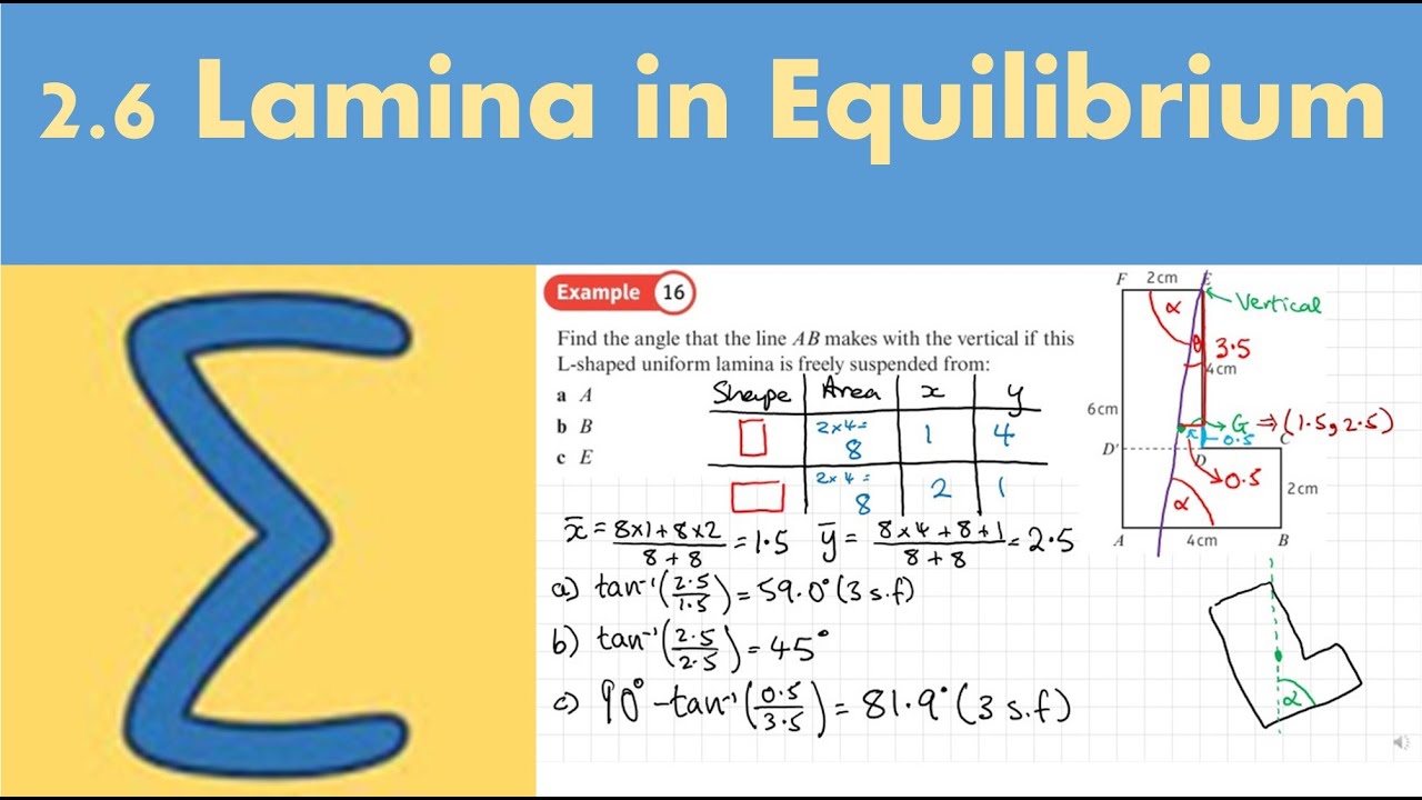 2.6 Lamina in equilibrium  (Further Mechanics 2 - Chapter 2)