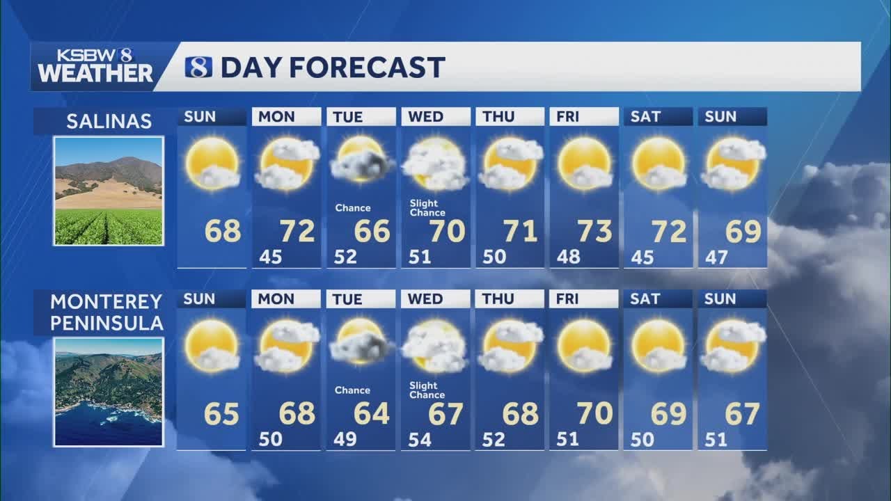 Warmer temperatures on the way