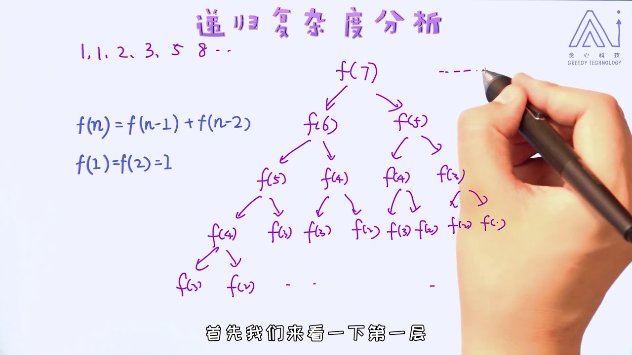 递归算法的时间复杂度分析（Greedy Academy）