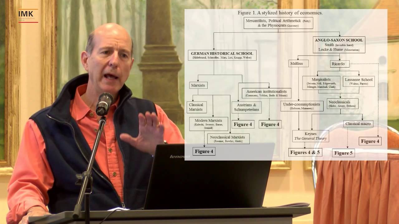 Introductory lectures on heterodox economics - Tom Palley - FMM