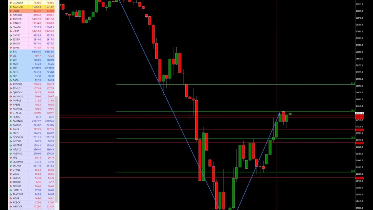 WEBINAR / Coronavirus Trading - How to Know What to Trade