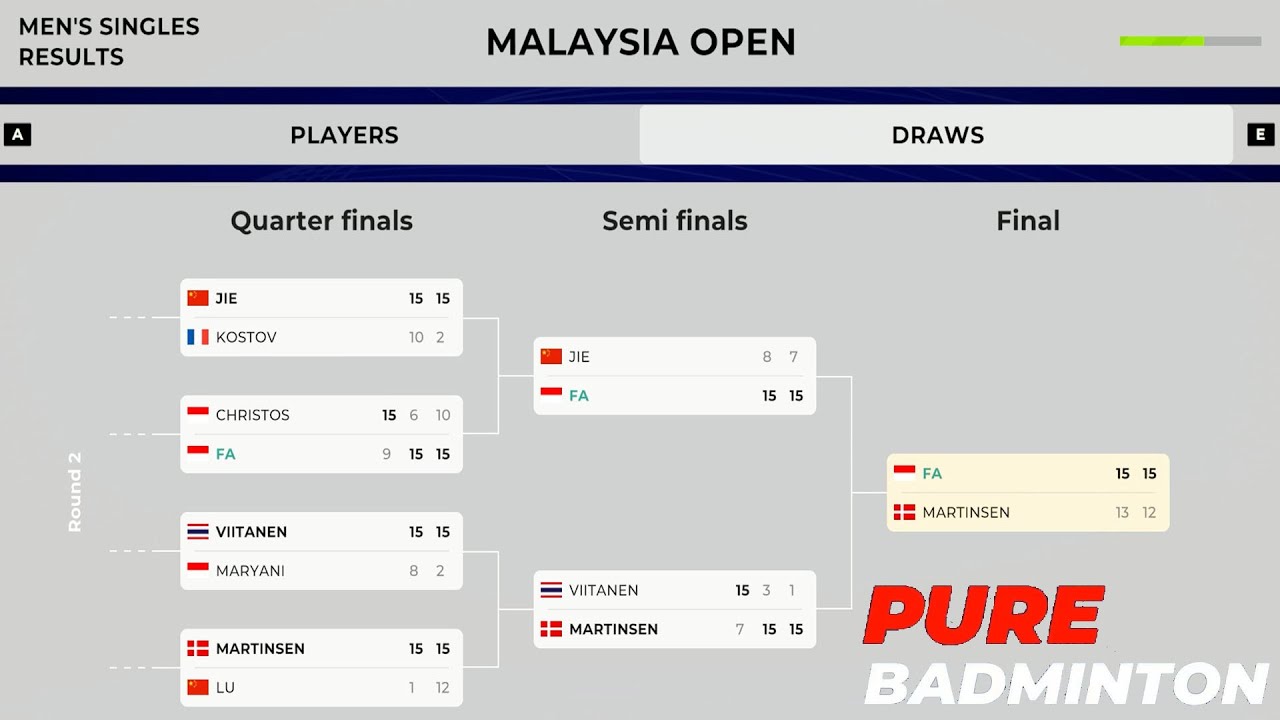 Pure Badminton - Career Mode - Malaysia Open (Men's Singles) Super 1000 #14