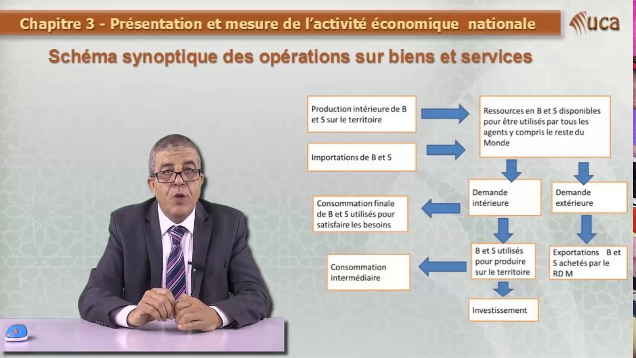 Chapitre 3: Présentation et mesure de l'activité économique nationale partie 1