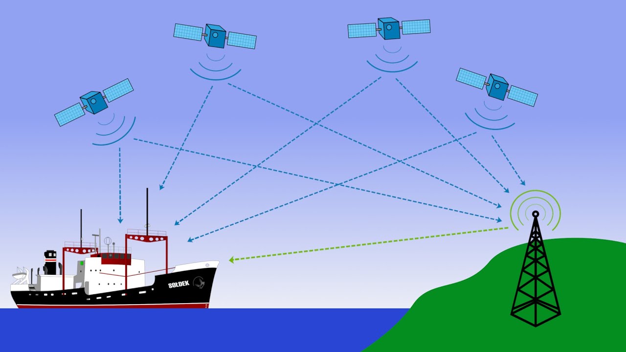 Как работает GPS?