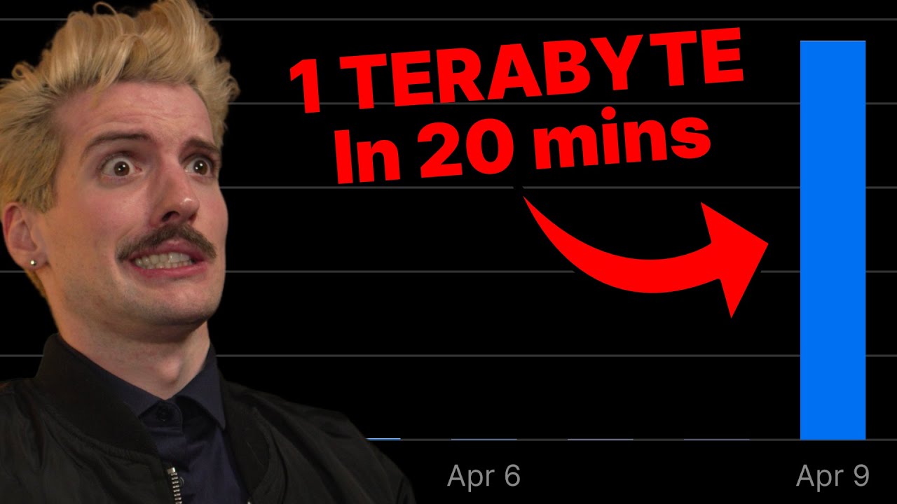 Two Weeks Of DDOS Attacks - Did We Survive?
