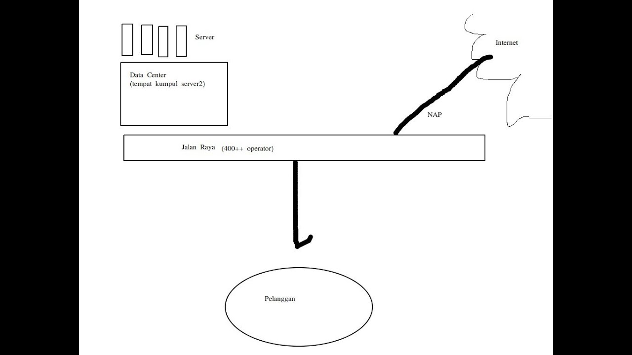 20200804 tentang Penguasa jaringan internet indonesia