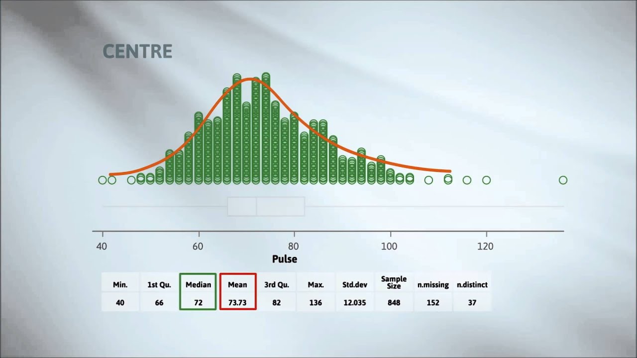 Numeric Variables