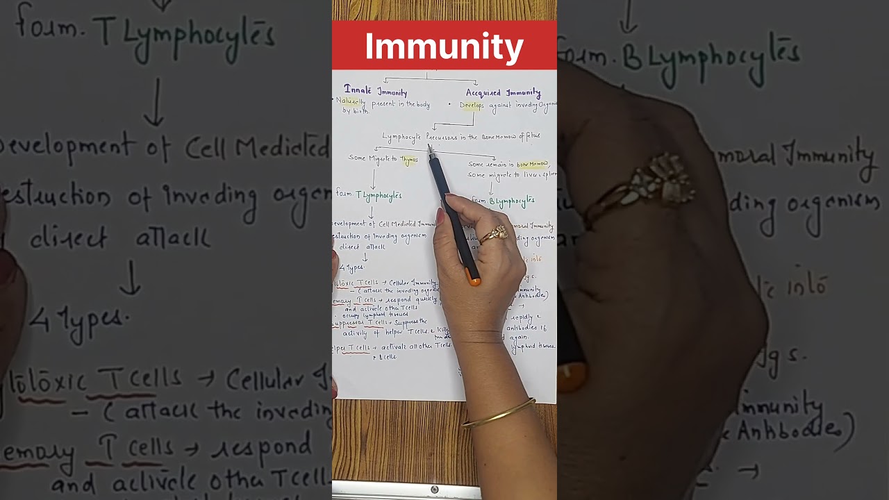 Immunity
