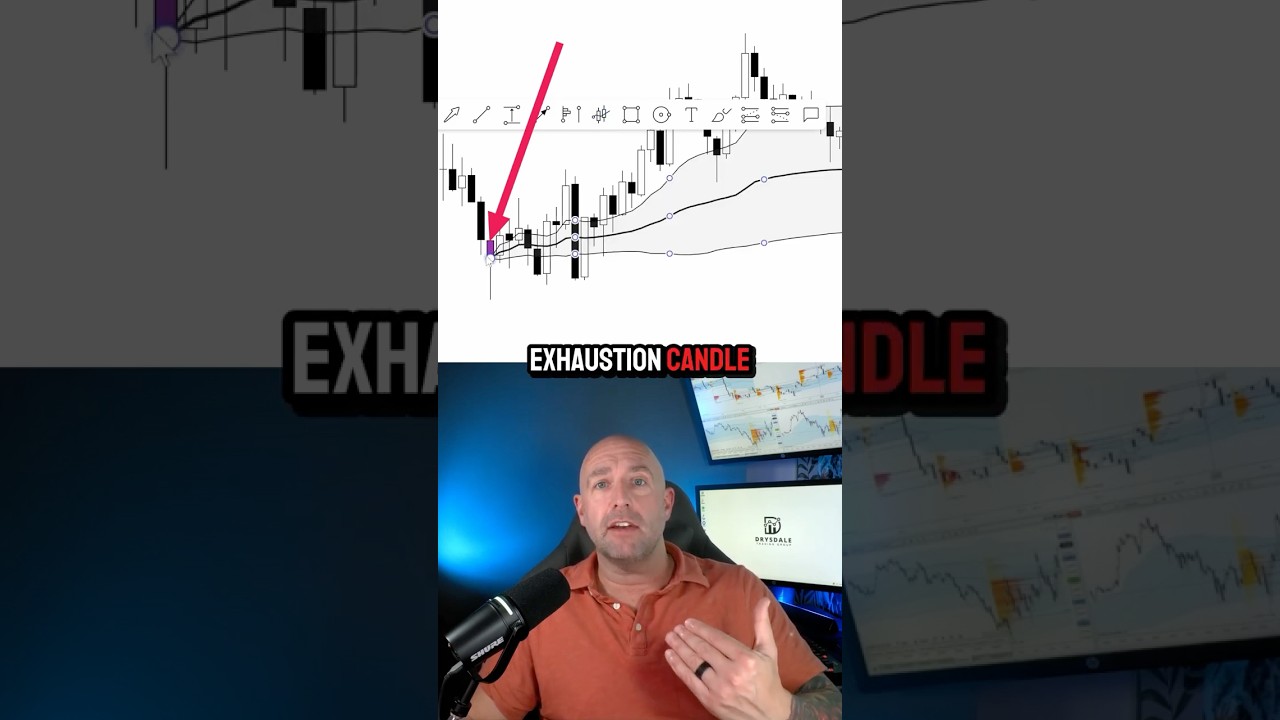Anchor VWAP to THIS Candle for Cleaner Reversals (Exhaustion Strategy)