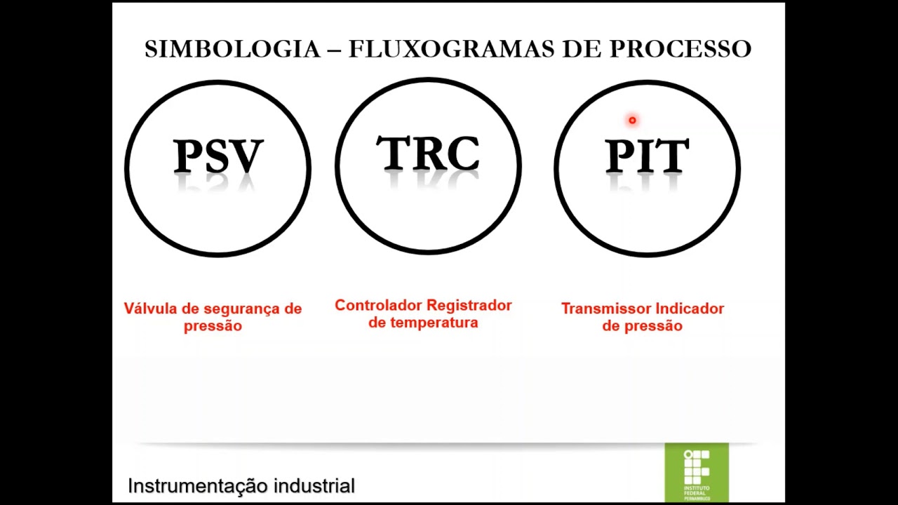 Simbologia industrial p3