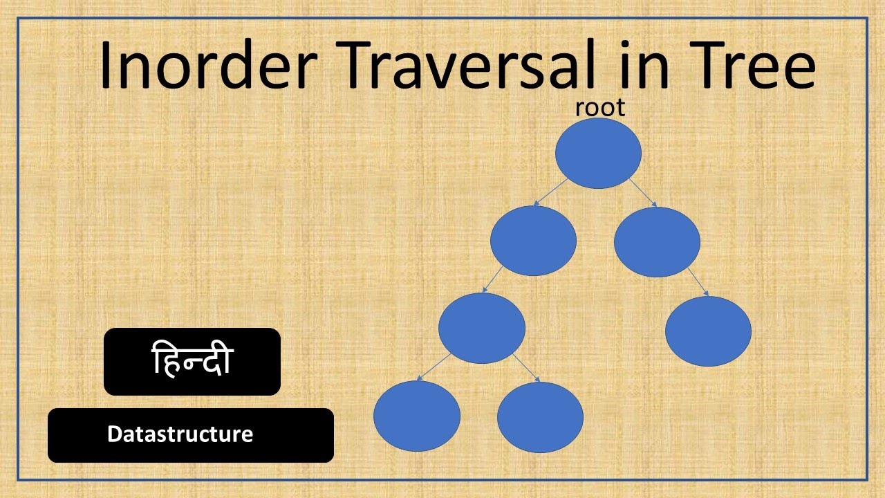 Inorder traversal in binary tree | Datastructure | हिन्दी | LearnCS