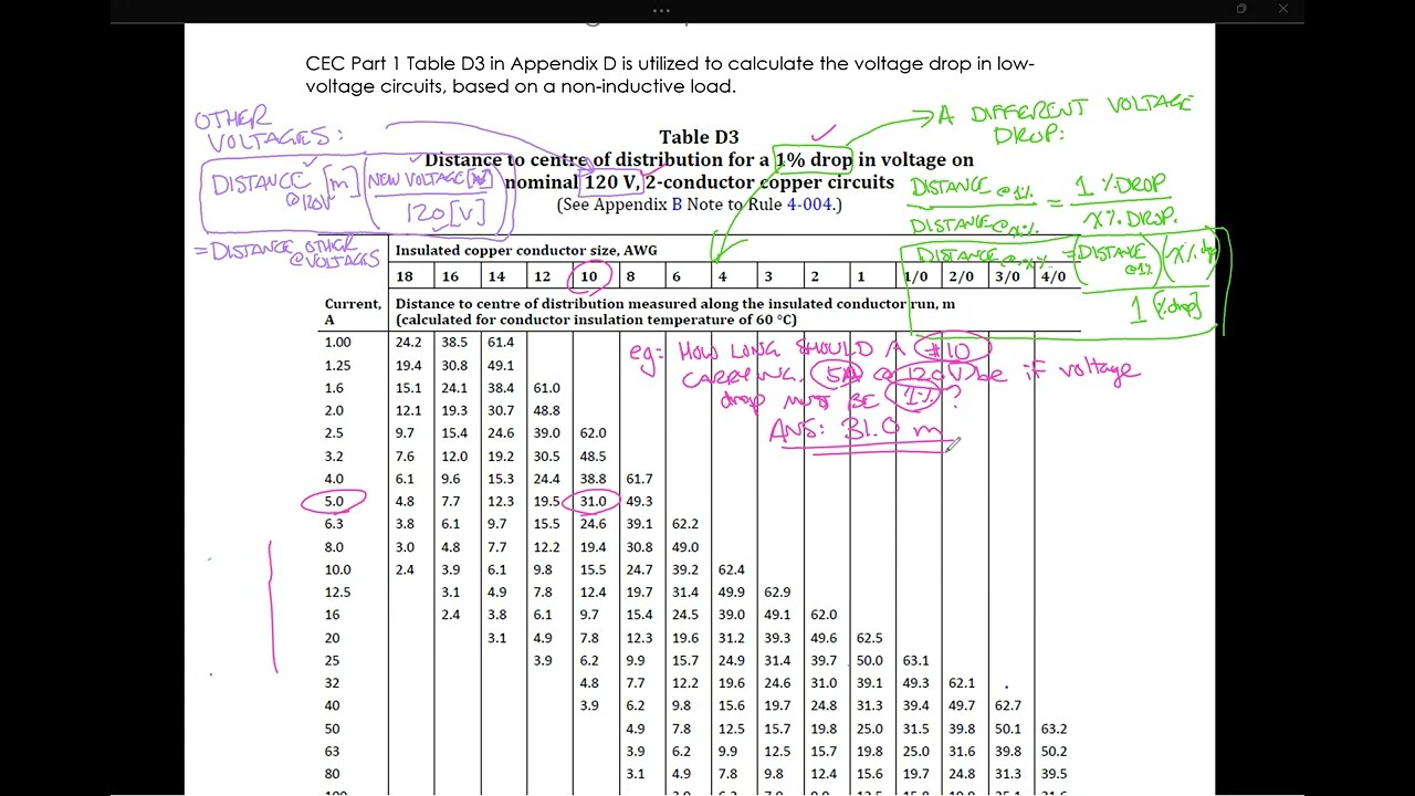 ** 2018 not 2024!*** Voltage Drop Calculations: How To Do Them. Canadian Electrical Code CEC