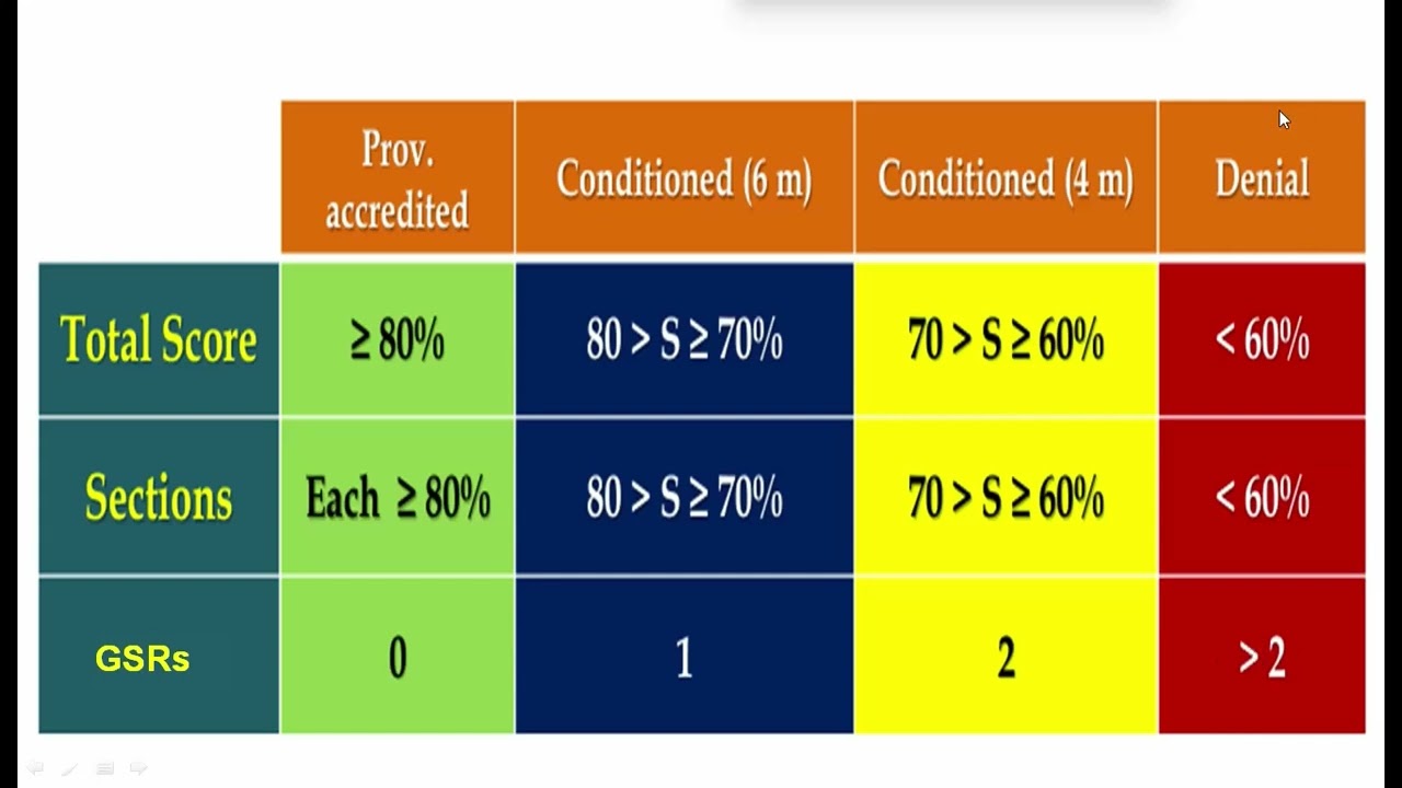 GSR for PHC part 1 - Dr Marwa Mahmoud