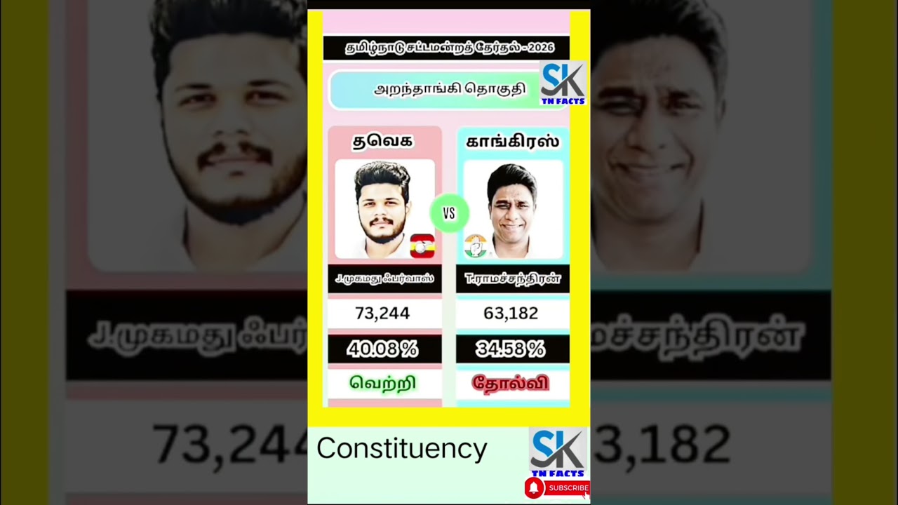Aranthangi Assembly constituency information | TN | tn election results