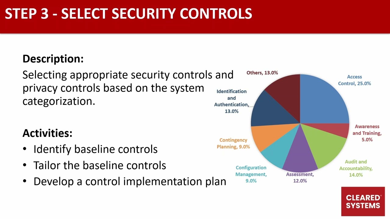 #RMF How to Implement the NIST SP 800-37 Rev. 2 RMF ( Short Overview)