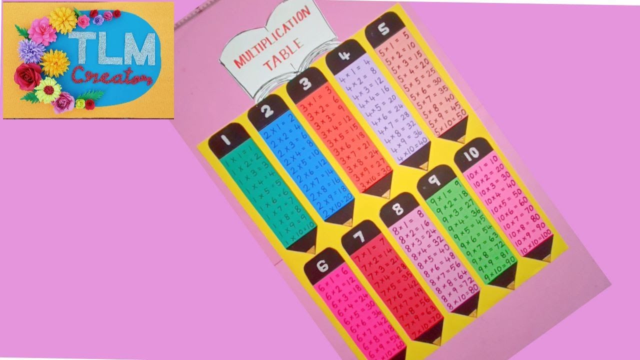 Multiplication Table Chart | Tables 1 to 10 | Ennum Ezhuthum TLM Term 3 | Maths Unit 2&3 | Maths TLM