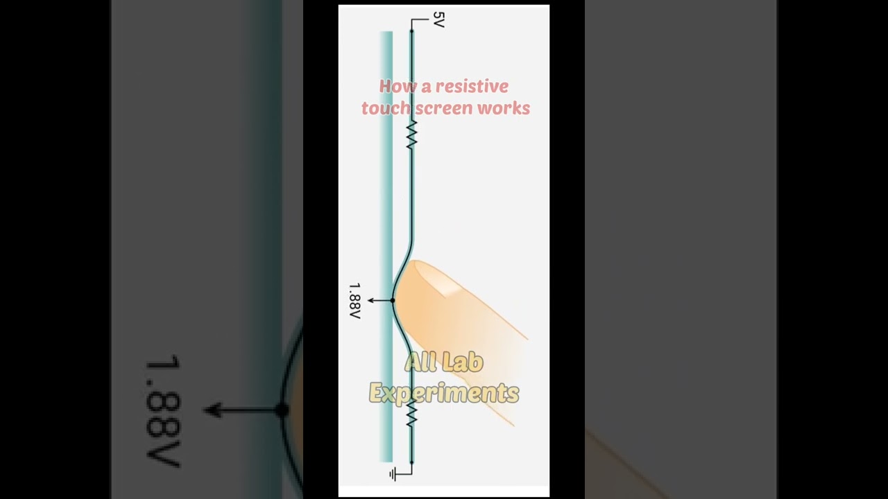 Resistive Touch Screen | How it works #shorts #physics