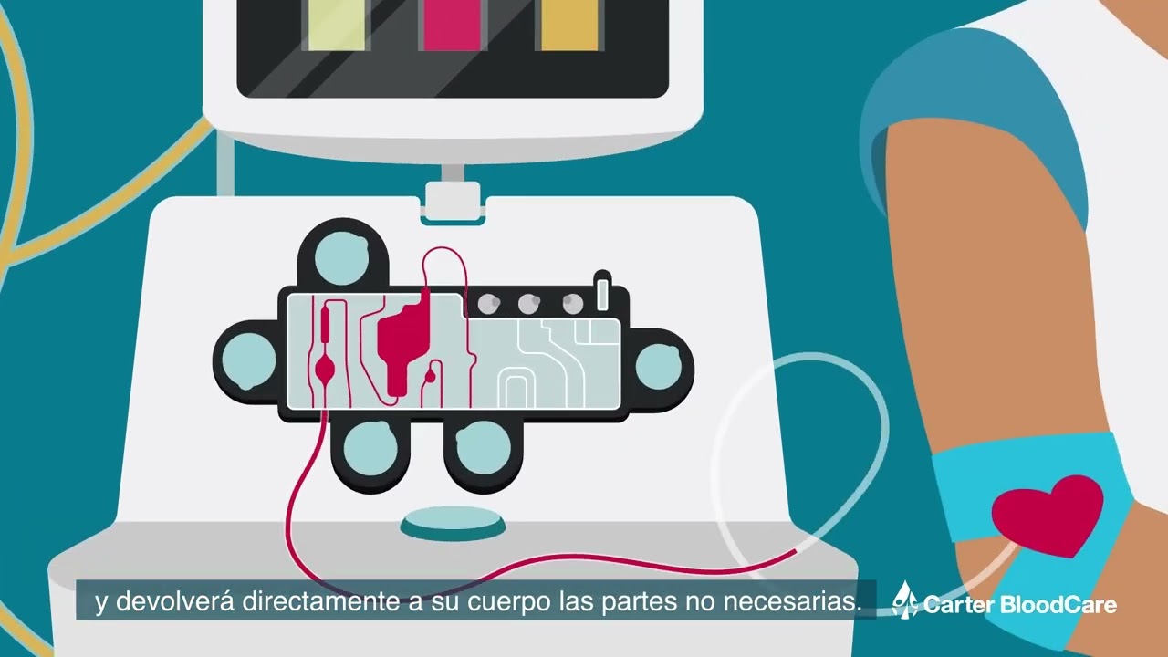 ¿Qué es Aféresis?