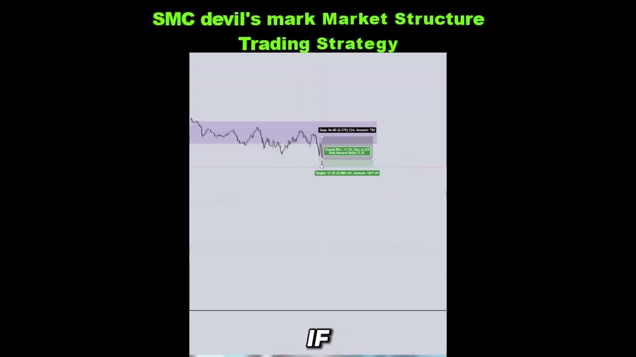 SMC  devil's mark Market Structure Trading Strategy