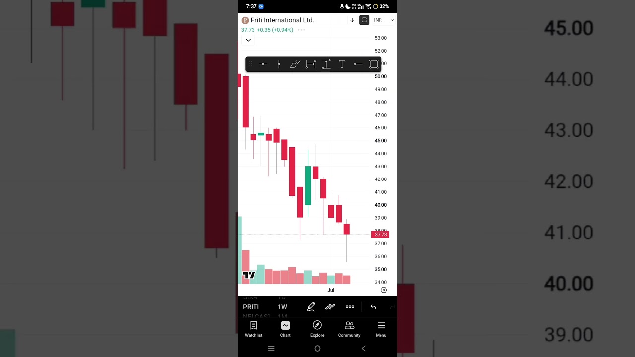 Top 5 Swing Trading Stocks for Next Week | High Potential Multibagger Picks #rizqify #bullishstock