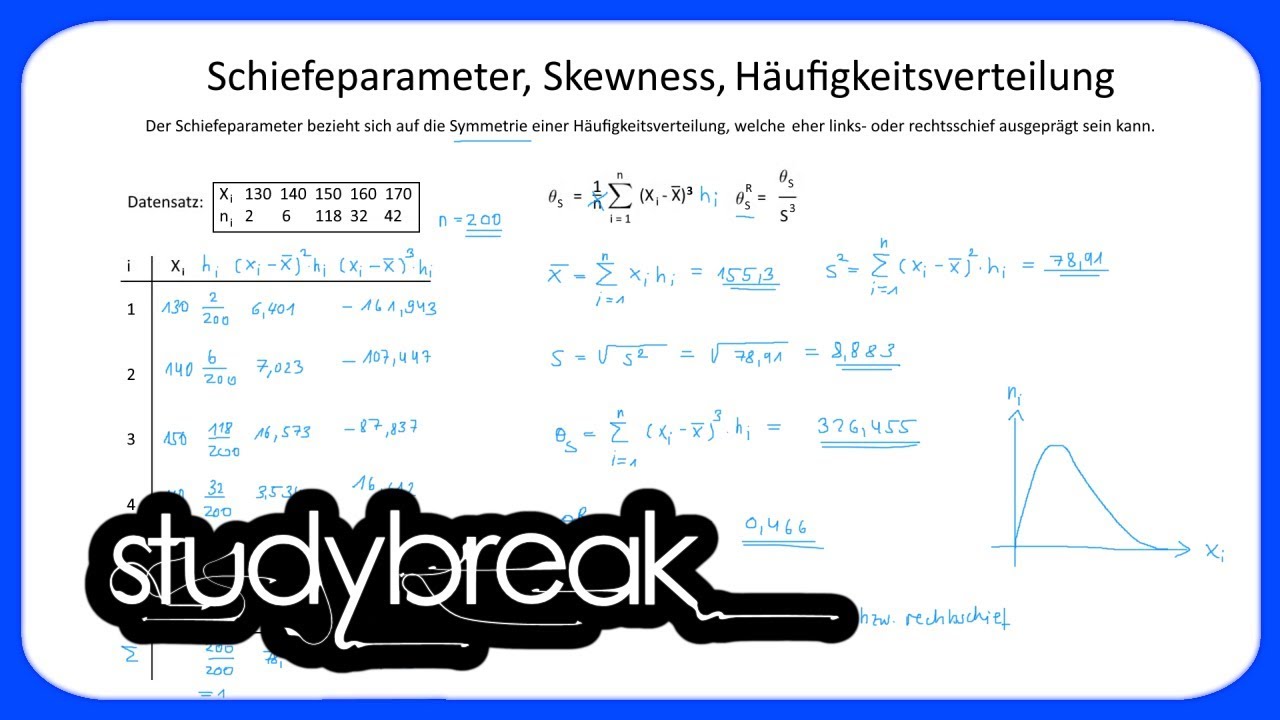 Schiefeparameter, Skewness, Häufigkeitsverteilung | Statistik