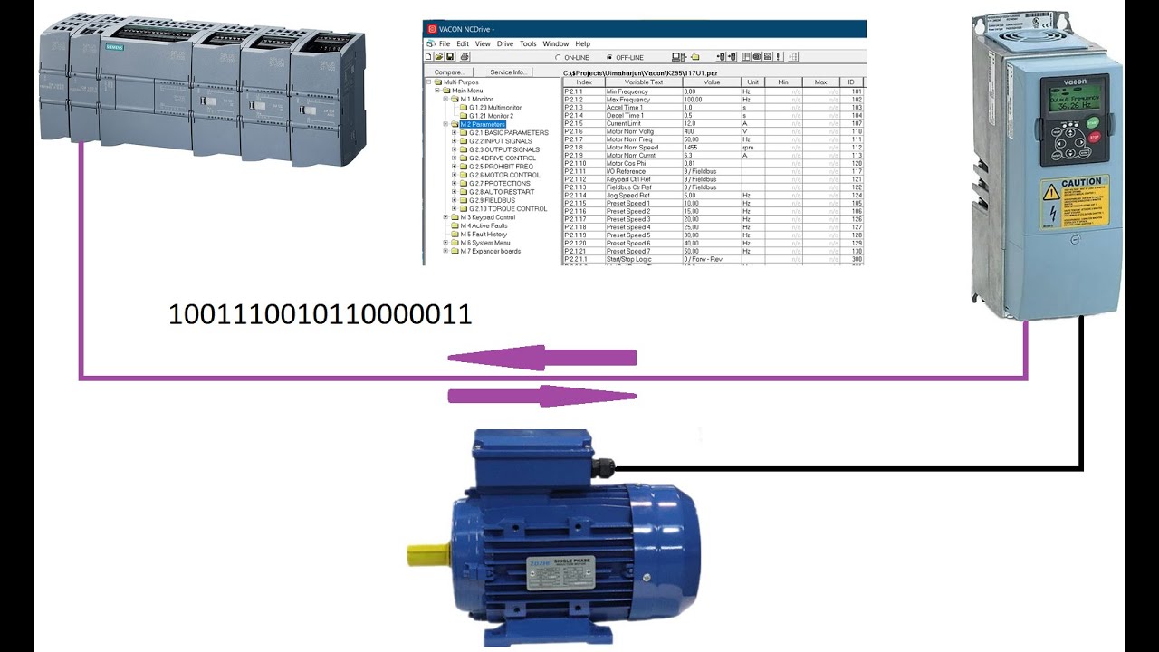 Vacon VFD control via PROFIBUS by Siemens S7-1200 PLC