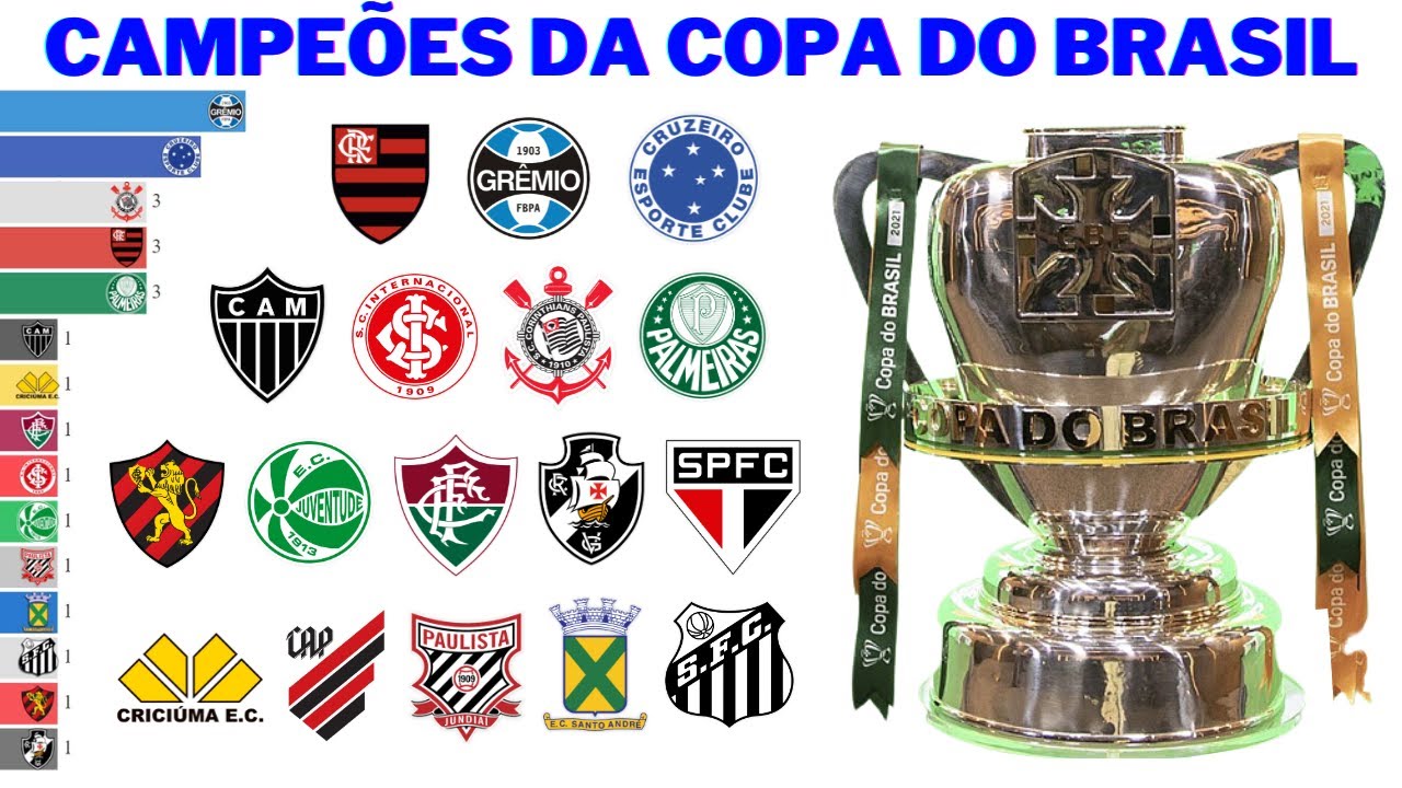 Campe&otilde;es da Copa do Brasil (1989 - 2023)