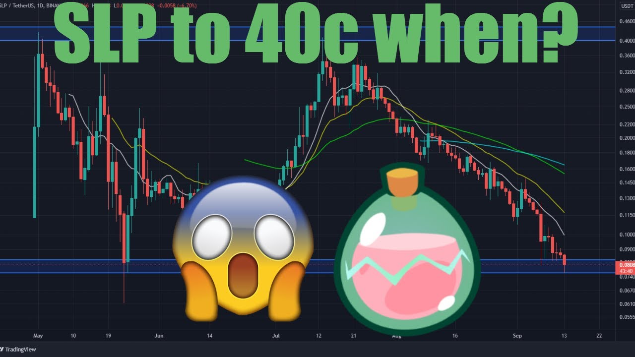 SLP Analysis: Be Greedy when others are Fearful | 40 cents price prediction