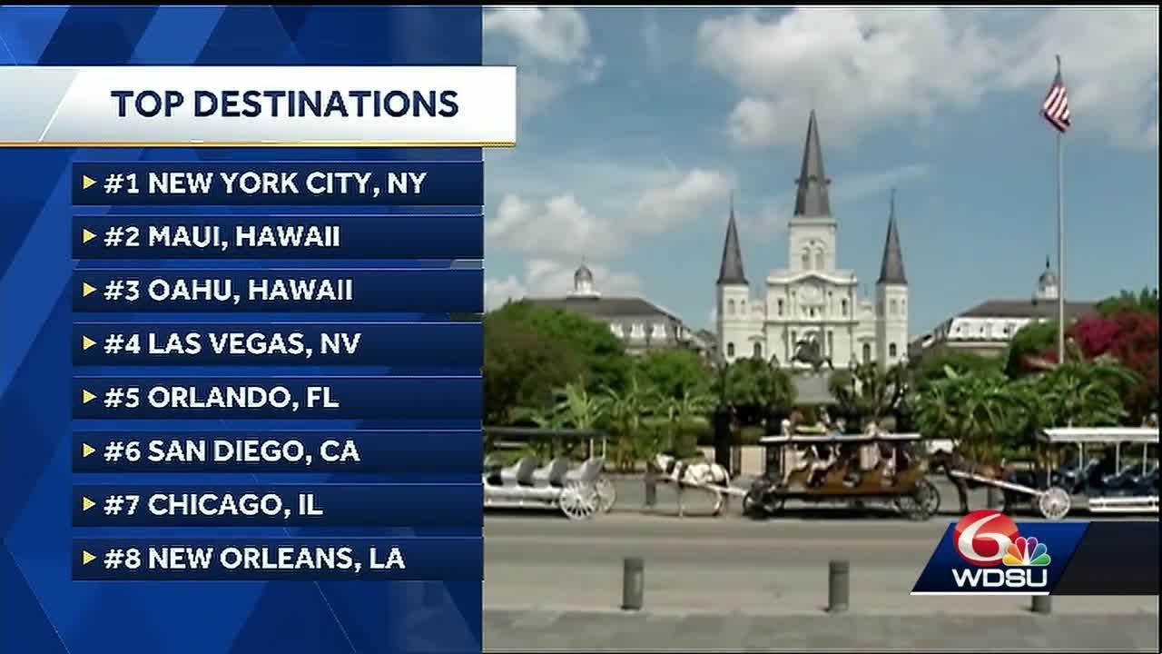 New Orleans among top travel destinations in the U.S.