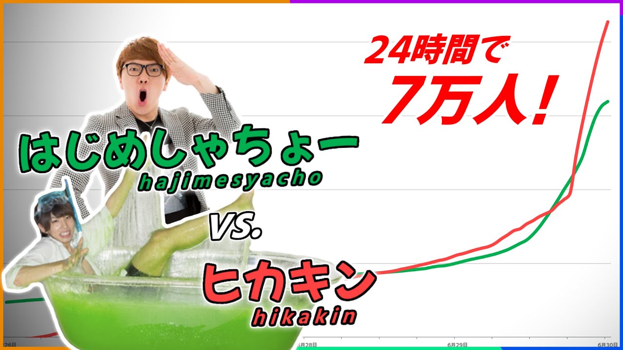 【日本個人１位の座】はじめしゃちょー vs HikakinTV: 登録者推移