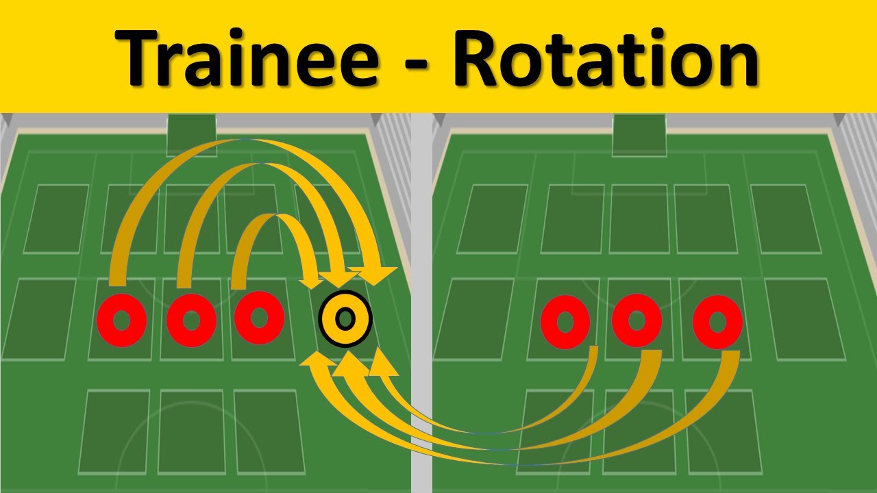 Rotation - Cycle Training #4