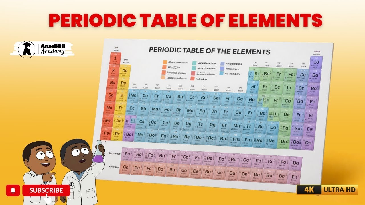 The Periodic Table | GSCE Chemistry 2026\2027. Play This Even When You Sleep.