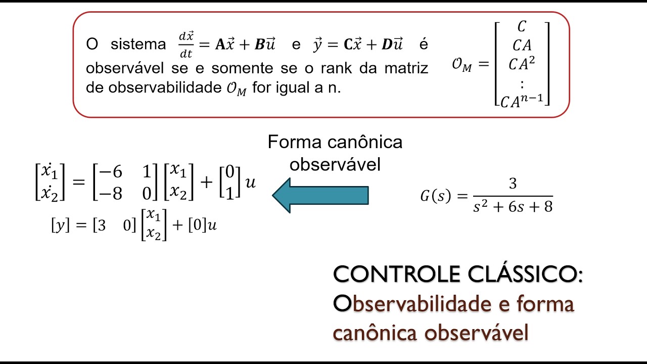 CONTROLE CLÁSSICO #20: Observabilidade e forma canônica observável