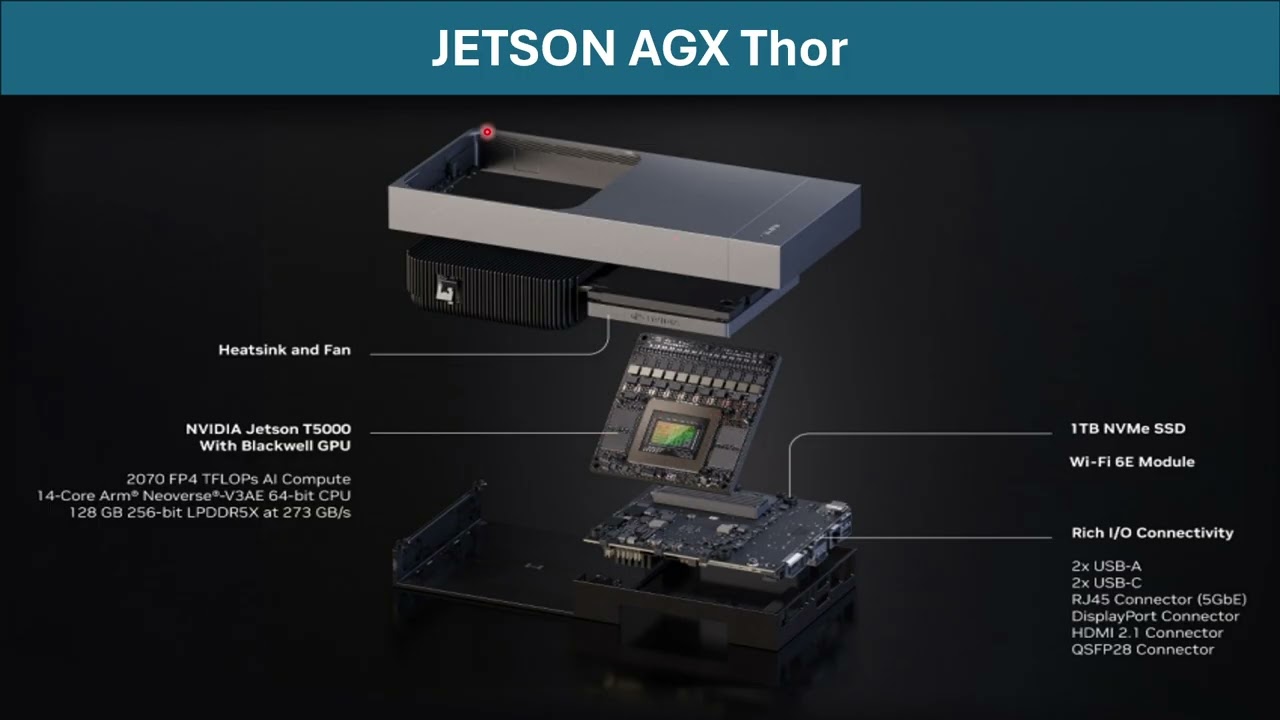 JETSON AGX THOR 001 POWER SUPPLY INTRO