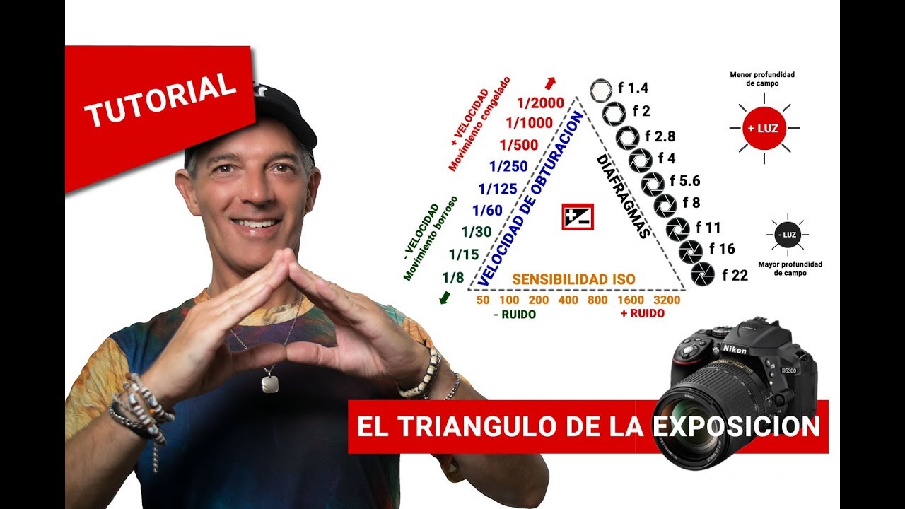 El  Triángulo de la exposición en fotografía.