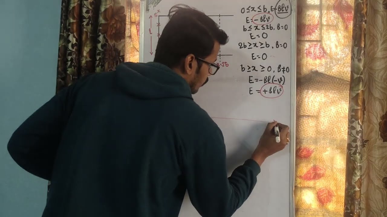 Solution 2 Chapter Electro-magnetic Induction physics  Class 12 Board JEE NEET