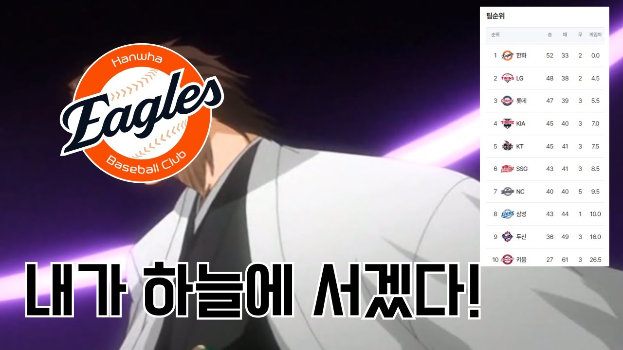 2025년 프로야구 전반기 요약
