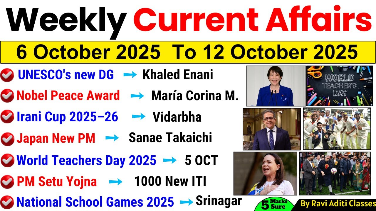 6 October to 12 October 2025 | Weekly Current Affairs | October 2025 Current Affairs Imp MCQ