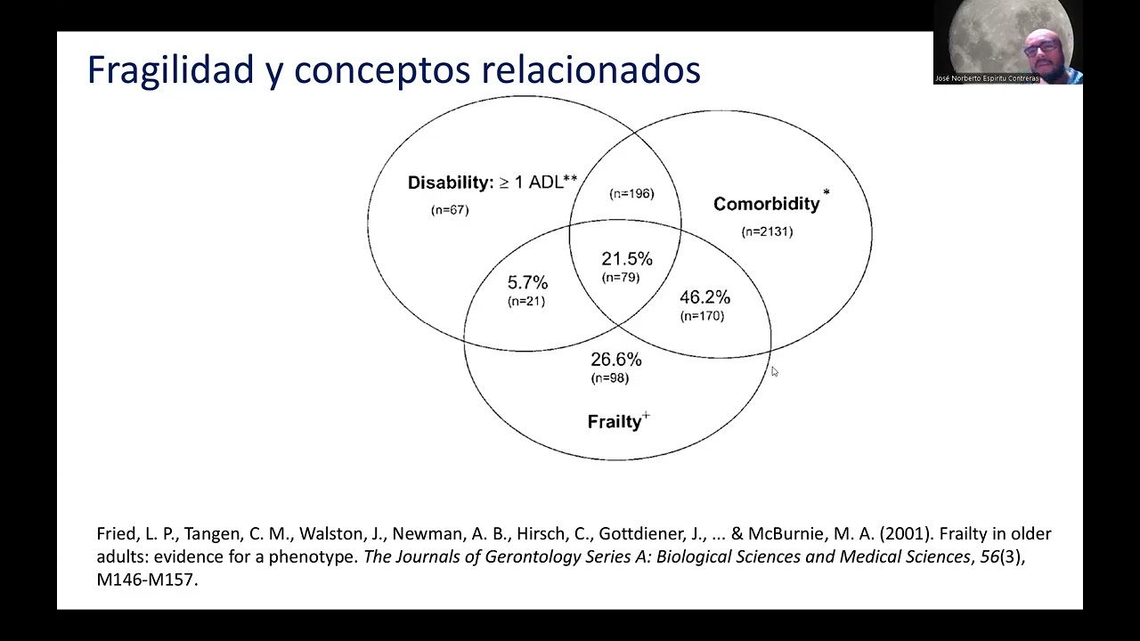 Clase 3: procesos de investigación