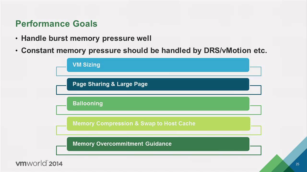 INF1420 - Extreme Performance Series: Understanding Virtualized Memory Management Performance