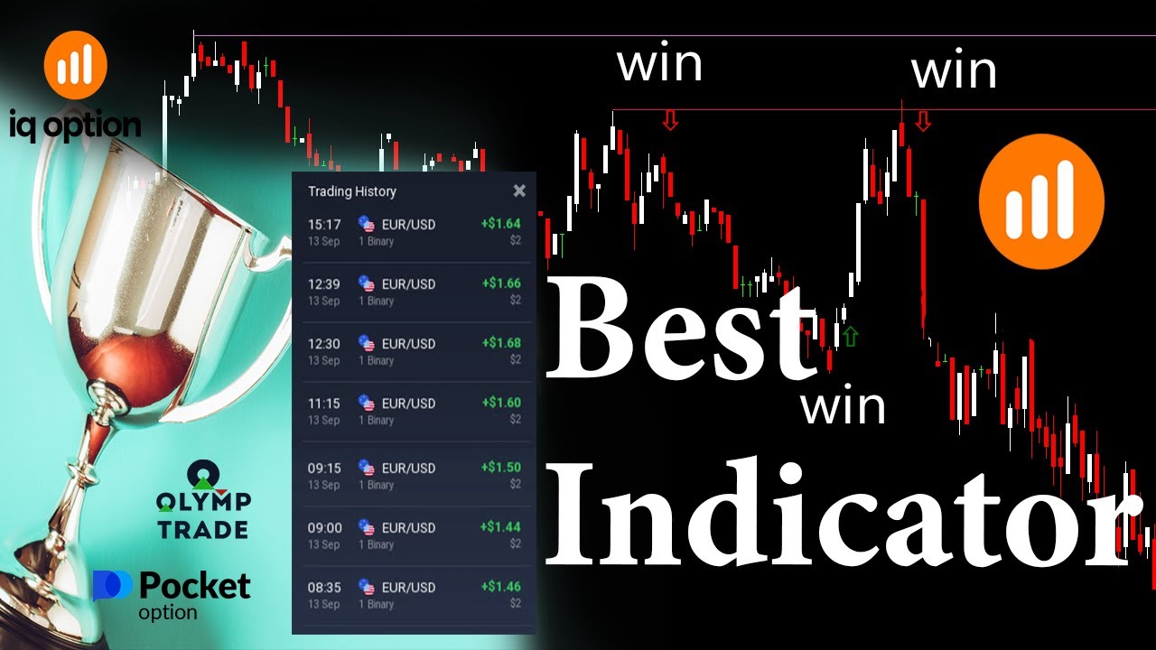 Best Binary Option Indicator 2021// MT4 indicator 2021 Free Download