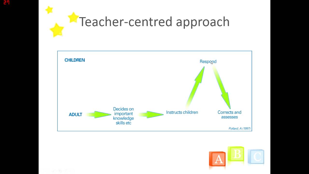 Teacher-centred strategies